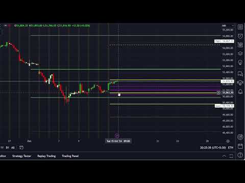 Observational Research : Chart Analysis || Date :14/10/2024 @drukparida_research