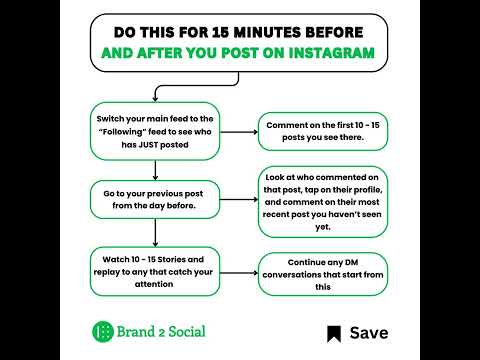 DO THIS FOR 15 MINUTES BEFORE AND AFTER YOU POST ON INSTAGRAM