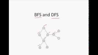 BFS DFS - Simplified