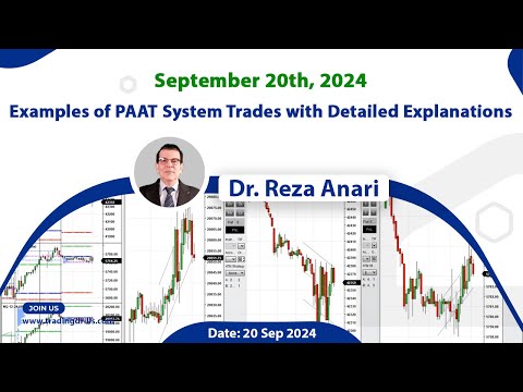 Price Action Algo Trading Live Trades/Journal: Nasdaq, Dow Jones, and S&P500 Futures - 20 Sep 2024