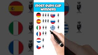 MOST EURO CUP WINNERS #euro2024 #euroqualifiers  #football