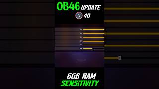 BEST SENSITIVITY FOR 6GB RAM AFTER UPDATE || FREE FIRE SENSITIVITY OB46