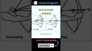 Best Examples of Overloading and Overriding 😂😂     | #shorts #programming #knowprogram