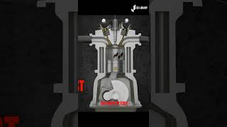 Piston movement in the cylinder on engine FULL VIDEO LINK IN COMMENT #engine#shorts#3dlibrary#piston