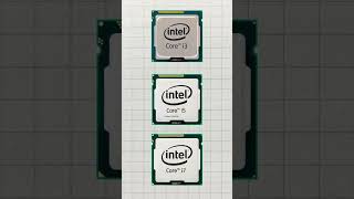 Intel Core i3 vs i5 vs i7