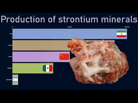 Top countries by strontium minerals production (1974-2018)