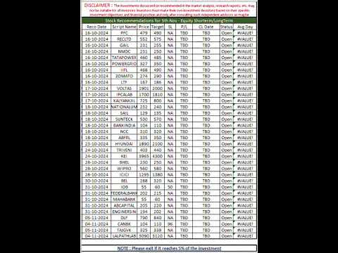 Stock Recommendations #shorts #share #sharemarket #stocks #nifty #stockrecommendations #stocktips