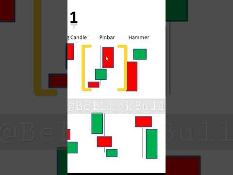 Candlestick Analysis 📈📉 #binaryoptions #binarytrading #trading #quotex #binomo #trading