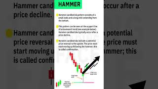 Hammer candlstick pattern #hammercandlestickpattern #trading #advancedpriceaction #priceaction