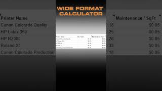 Wide Format Signage Pricing Calculator #printingbusiness #signage #printingtips