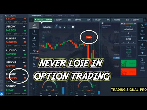 Binary options trading signals | never lose in option trading