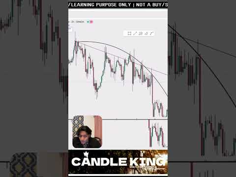 Difference between CurveLine and trendline