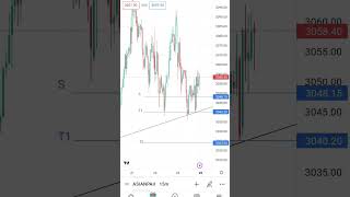 #stocks #dailyanalysis #stocksforintraday | Key Levels | Monday | 26.12.2022