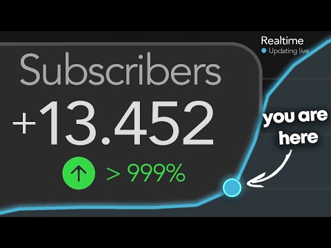 BOOST Your Subscribers on Youtube for FREE