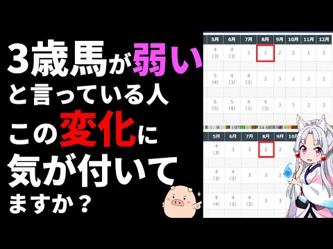 今年の3歳馬が弱い理由は◯◯の変化