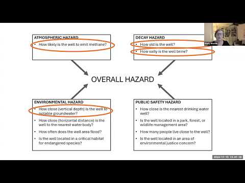 Orphan Well Project and Geospatial Analysis