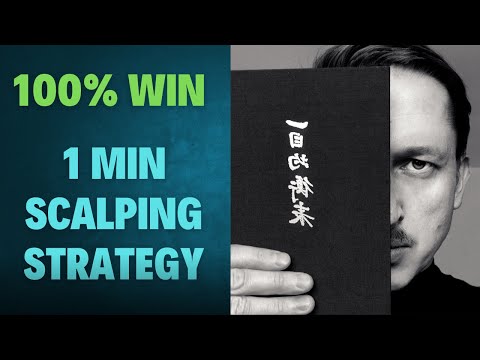 Easy Ichimoku trend following strategy that let me pass the prop firm challenge in under 24 hours