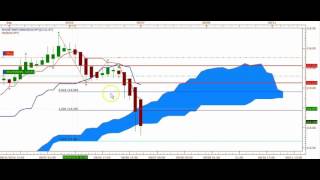 EUR vs JPY Ichimoku Heikin Ashi Trade 9 6 16