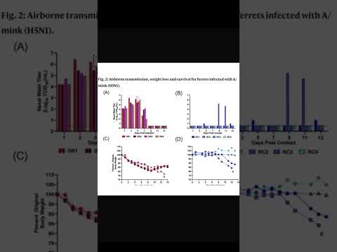 H5N1 Mutation