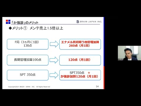 【短縮版】月50万円の売上増を目指す「か強診」取得実践セミナー