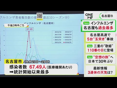 救急搬送急増し“受入を断られる事案”増える…インフルエンザ感染者数が名古屋で過去最多 市長が注意呼びかけ