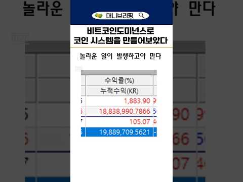 비트코인도미넌스로 코인저점매수가 가능할까 #비트코인도미넌스 #btcd #코인저점 #코인매수타점