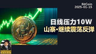 BTC继续反弹，日线压力位10万。山寨币继续震荡反弹。#比特币 #牛市