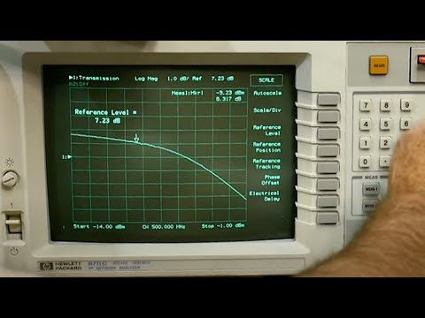 #2030 2 Watt Amplifier 1dB Compression Measurement