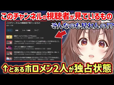 アナリティクスの偏り過ぎな結果に驚くころさんｗ【ホロライブ 切り抜き/戌神ころね】