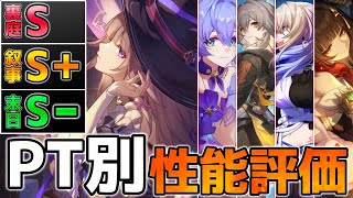 【崩壊スターレイル】マダムヘルタ実戦＆PT評価！セーバル記憶開拓の最小編成でも強い！(先行体験)