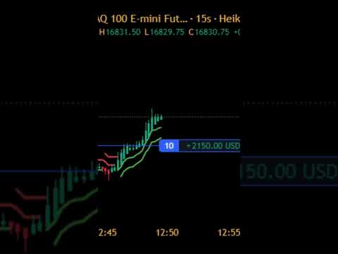 How to beat Algo Trading for $4750 profit #shorts #trending #livetrading