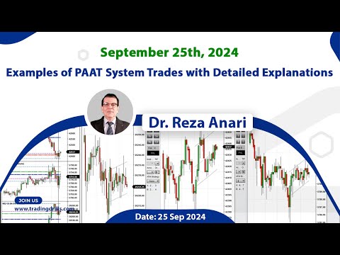 Price Action Algo Trading Live Trades/Journal: Nasdaq, Dow Jones, and S&P500 Futures - 25 Sep 2024