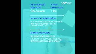 Precast Concrete Release Agents Market