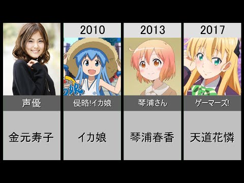 【金元寿子】演じた歴代メインキャラクター