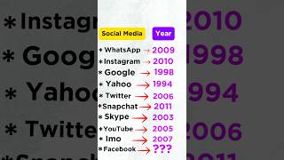 Social Media and Its Established Years🥰#learnenglish #STUDY #education #anglaisenligne #ingles