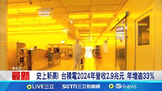 台積電太狂創史上新高! 台積電2024年營收2.9兆元 年增逾33％  可望符合預期 再度刷新紀錄! │台灣要聞20250110｜三立iNEWS