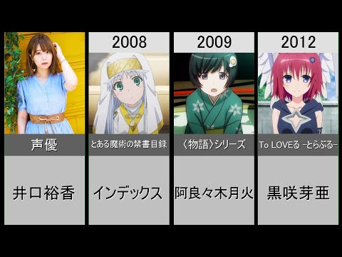 【井口裕香】演じた歴代メインキャラクター