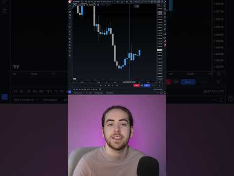 Supply Zones in Forex