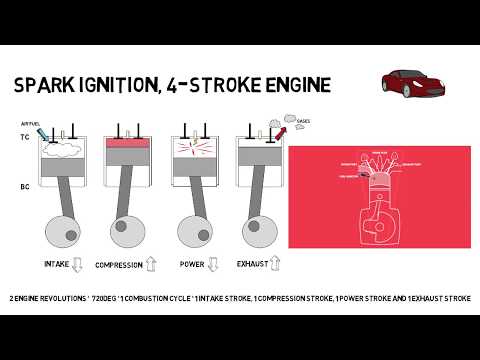 HOW DO ENGINES WORK? | Basics of 4-stroke, 2-stroke, gasoline and diesel internal combustion engines