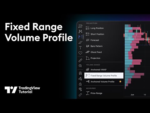 Fixed Range Volume Profile: Tutorial