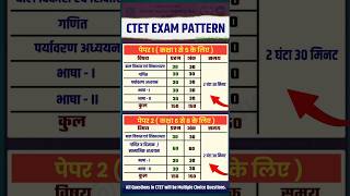 CTET Exam Pattern | Ctet Syllabus 2024 | Ctet 2024 Latest Update #ctet #ctetexam