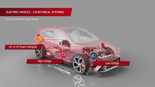 EMC compliance solutions for electric vehicles