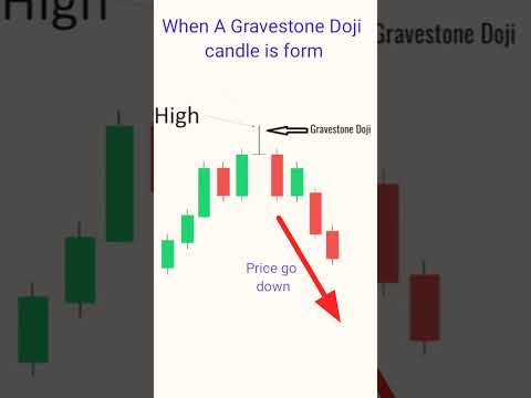 When A Gravestone Dogi Candlestick Pattern in from #shorts #priceaction#viralshorts