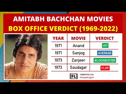 Amitabh Bachchan Box Office Analysis (1969-2022) | Amitabh Bachchan Movie List