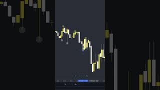 What is a downtrend in the forex market?