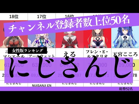 【にじさんじ】女性VTuberチャンネル登録者数ランキング！TOP50を紹介【2024年12月版】