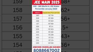 150 - 160 Marks in JEE Mains Percentile January 2025 #jeemain2025 #jeemainmarksvspercentile #jeemain