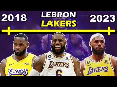 Timeline of LEBRON JAMES' CAREER | NBA's All-Time Leading Scorer | Los Angeles Lakers