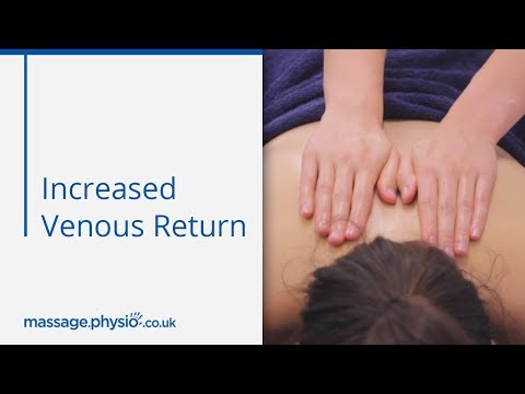 Increased Venous Return