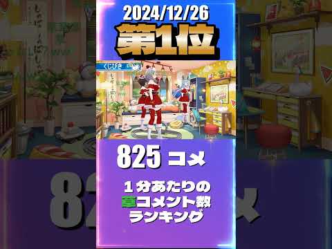 12/26 草コメント数ランキング第1位 #大空スバル 0時間20分ごろ